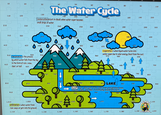4💧♻ Water's Journey Jigsaw 1200 Premium 🧩